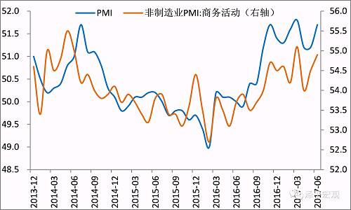 201706月PMI